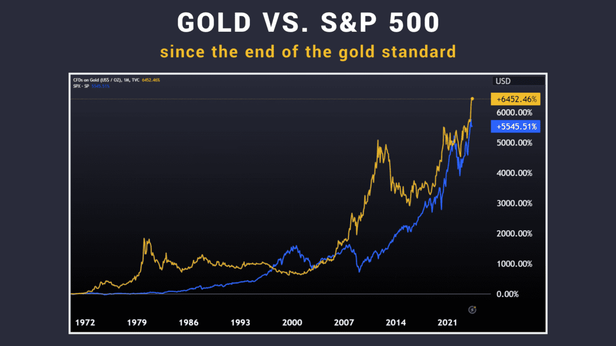 GOLD VS. S&P 500 Benefits of investing in gold
