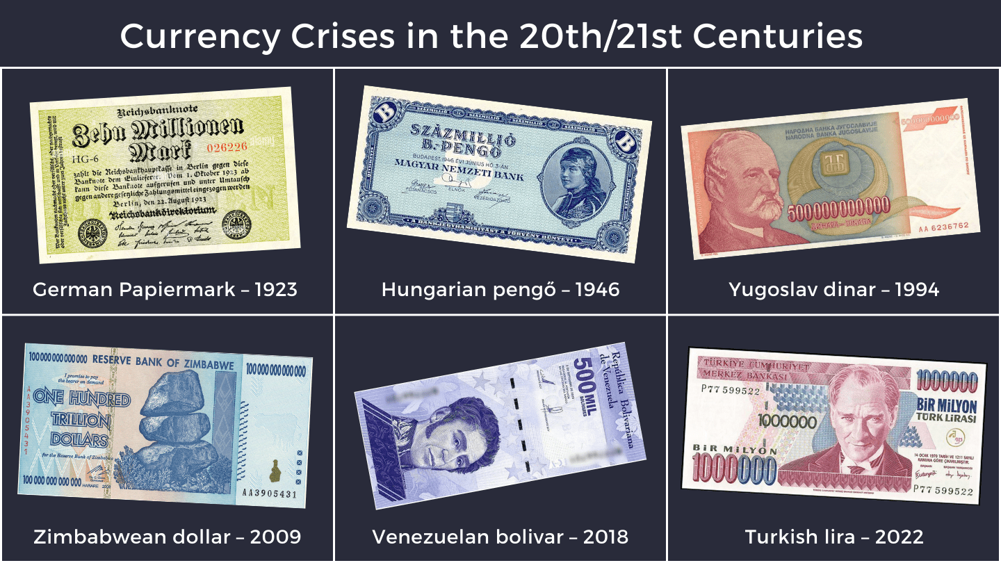 Fiat currency crises in the 20th/21st centuries