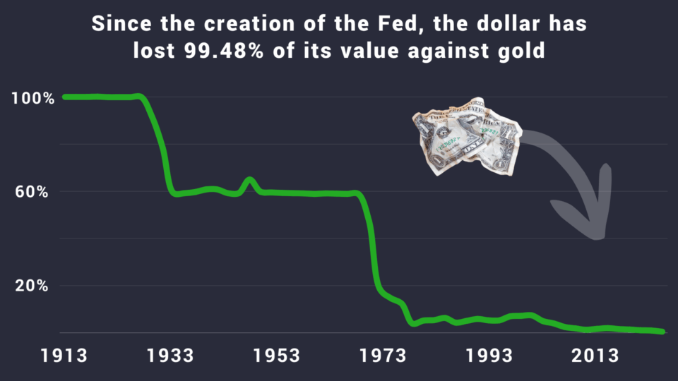 Gold and the Dollar: A Breakup Story