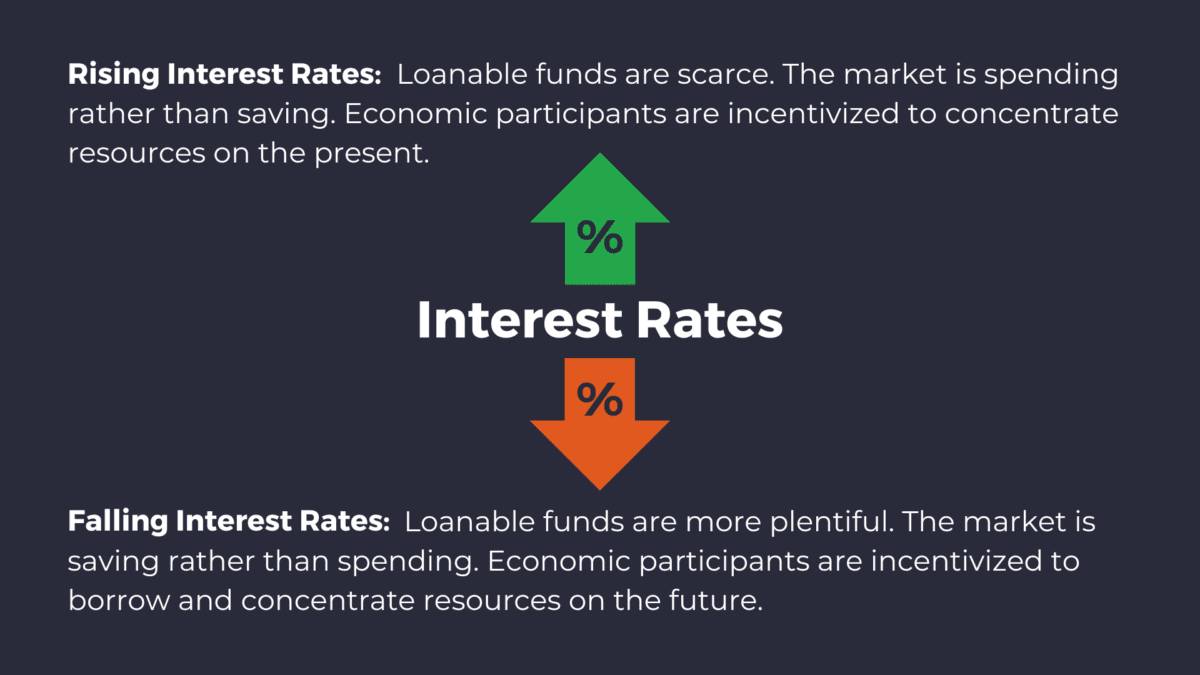 How Interest Rates Coordinate Resource Allocation