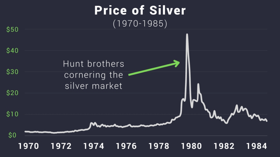 10 key factors that determine the price of silver